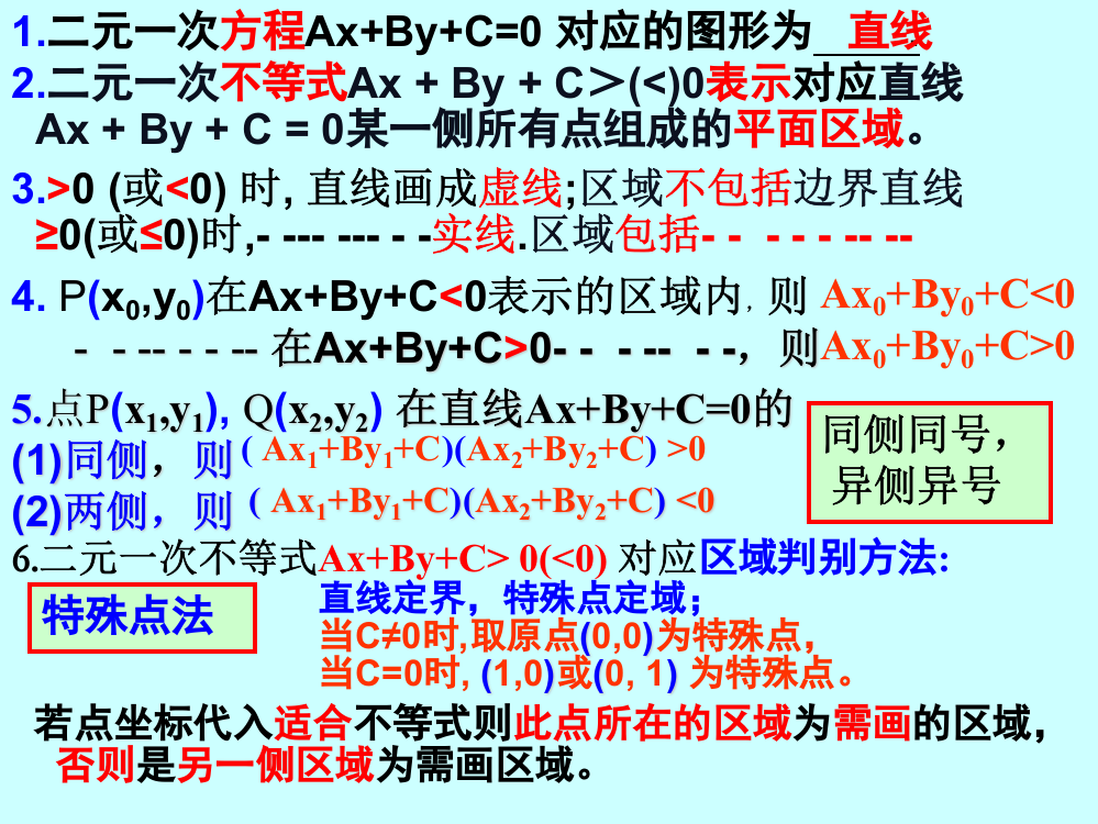 线性规划求最值(详细)