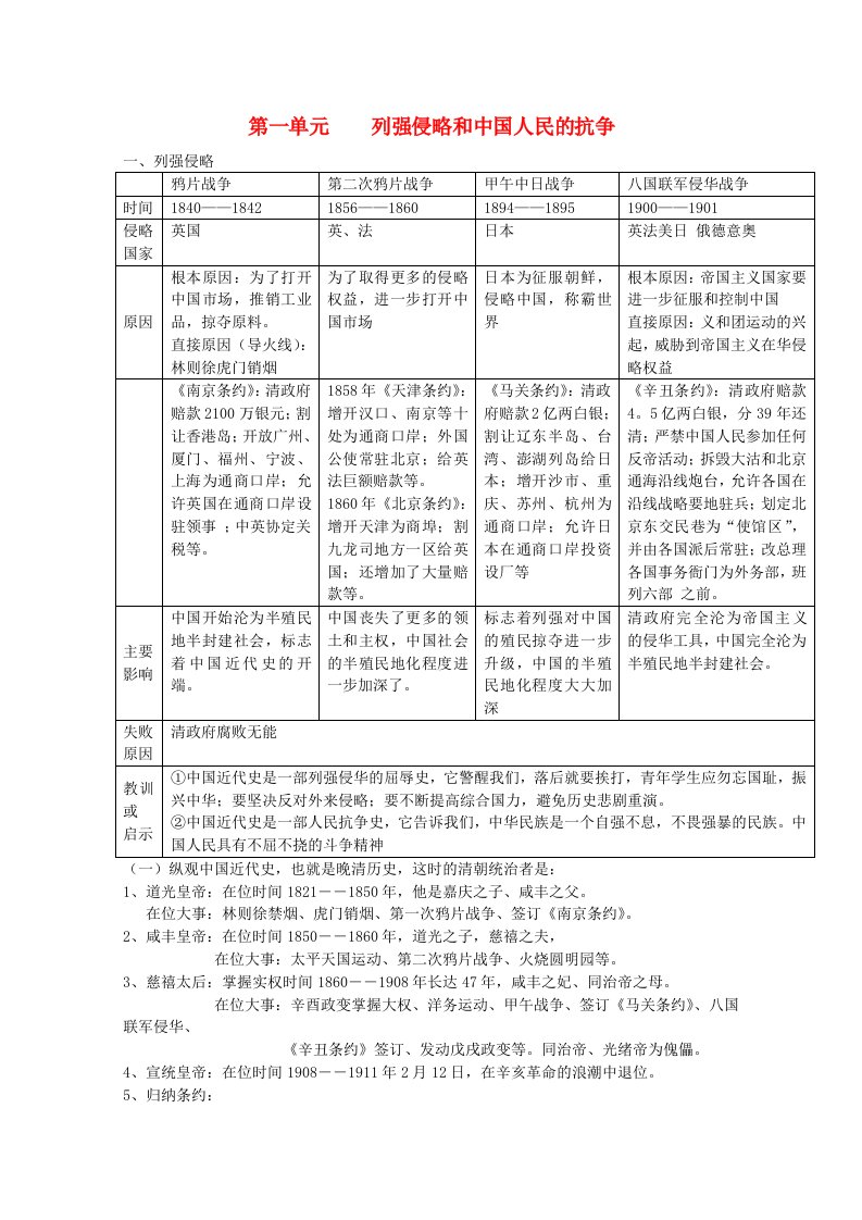 八年级历史下册列强侵略和中国人民的抗争文字素材1华东师大版