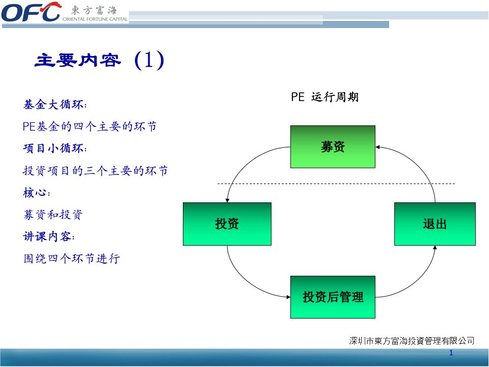 中国本土私募股权基金的投资管理及退出1125页PPT