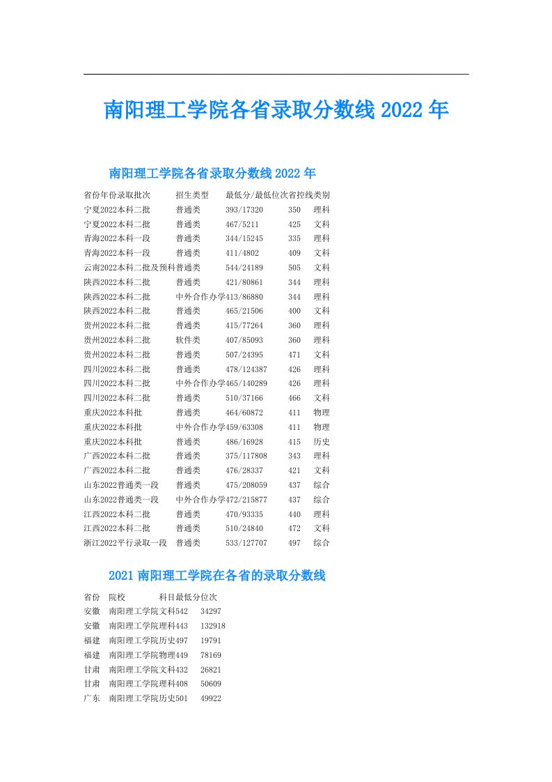 南阳理工学院各省录取分数线