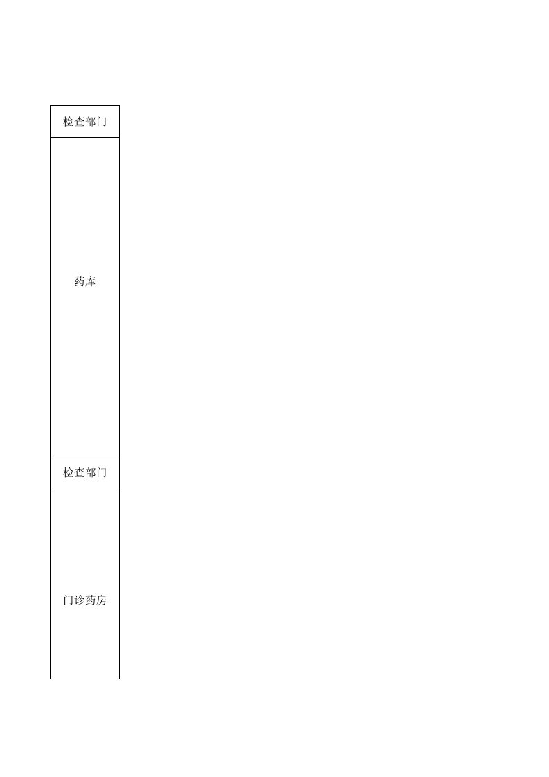 麻醉药品、第一类精神药品管理检查表