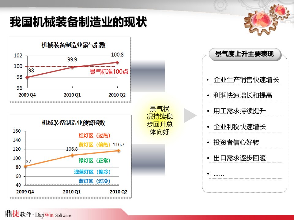 机械装备制造业解决方案