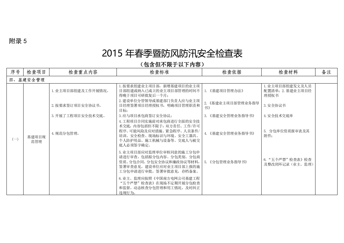 附录5：2015年春季暨防风防汛安全生产检查表(基建安全管理)