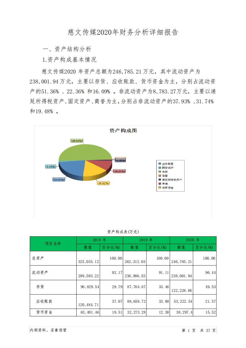 慈文传媒2020年财务分析详细报告