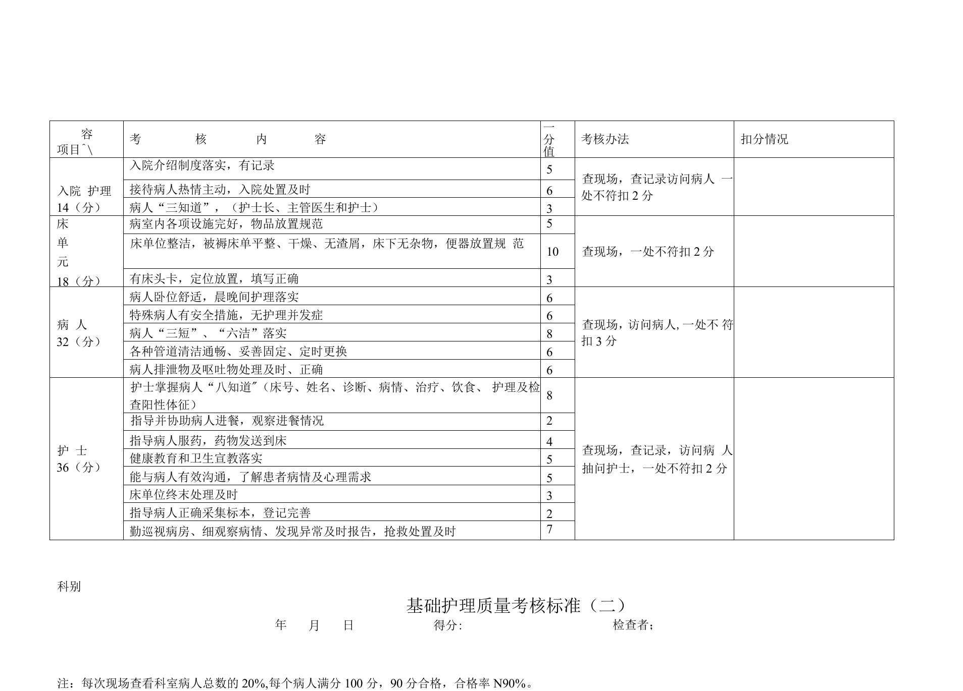 基础护理质量评价考核标准(二)