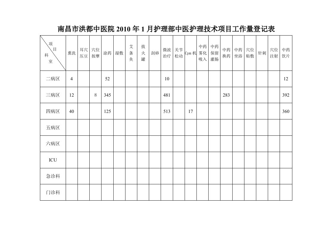 中医护理技术项目登记表