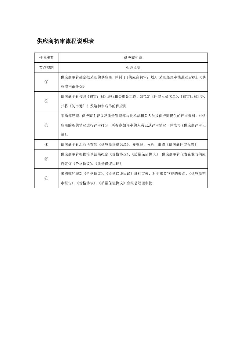 流程管理-供应商初审流程说明表