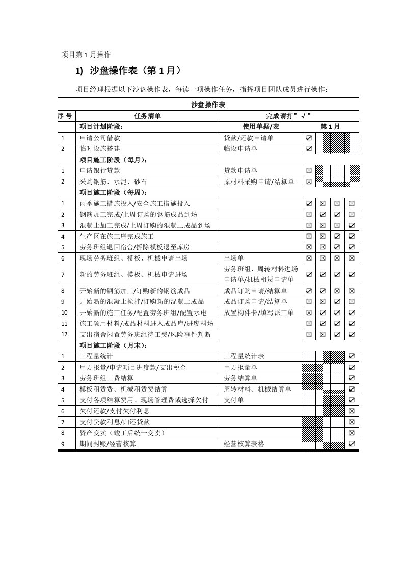 凯旋门项目执行表(3个月)-项目管理沙盘模拟实训