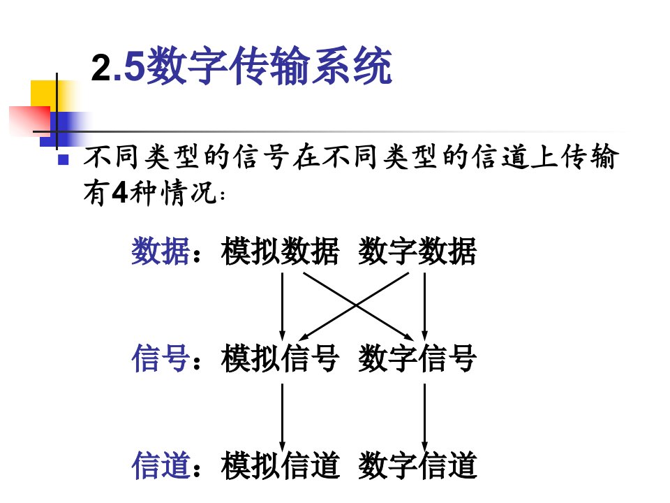 ch2-2计算机网络