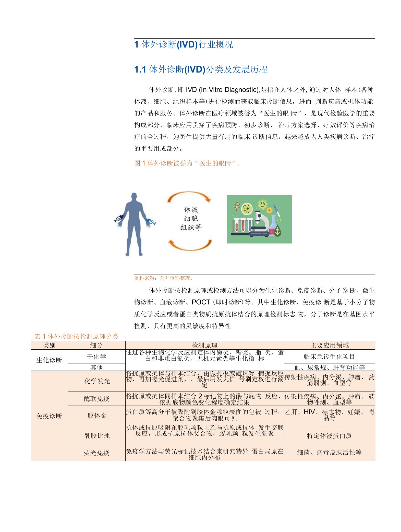 聚焦创新技术及具备国产替代潜力的体外诊断细分领域