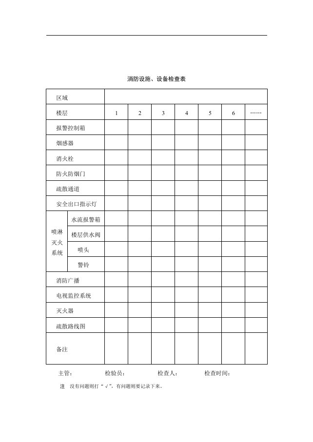 【管理精品】67消防设施、设备检查表