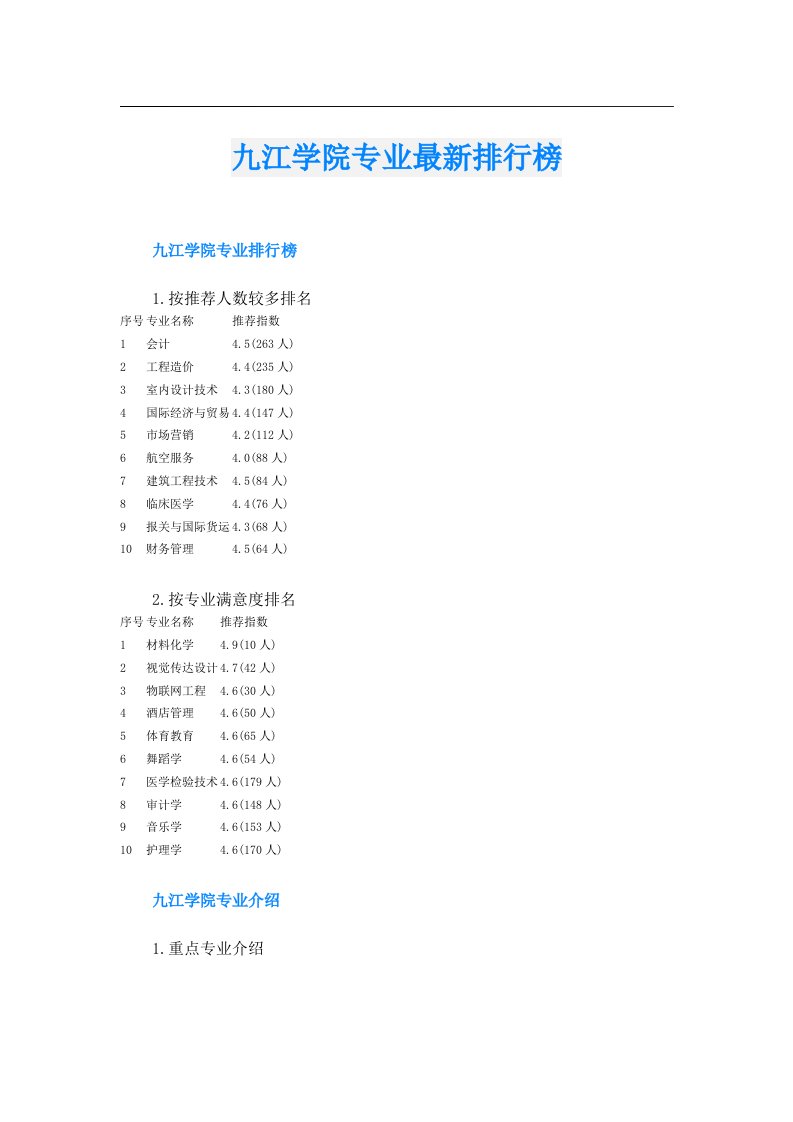 九江学院专业最新排行榜