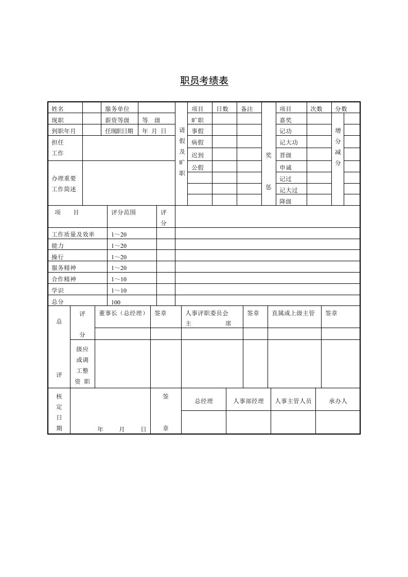 公司职员考绩记录表