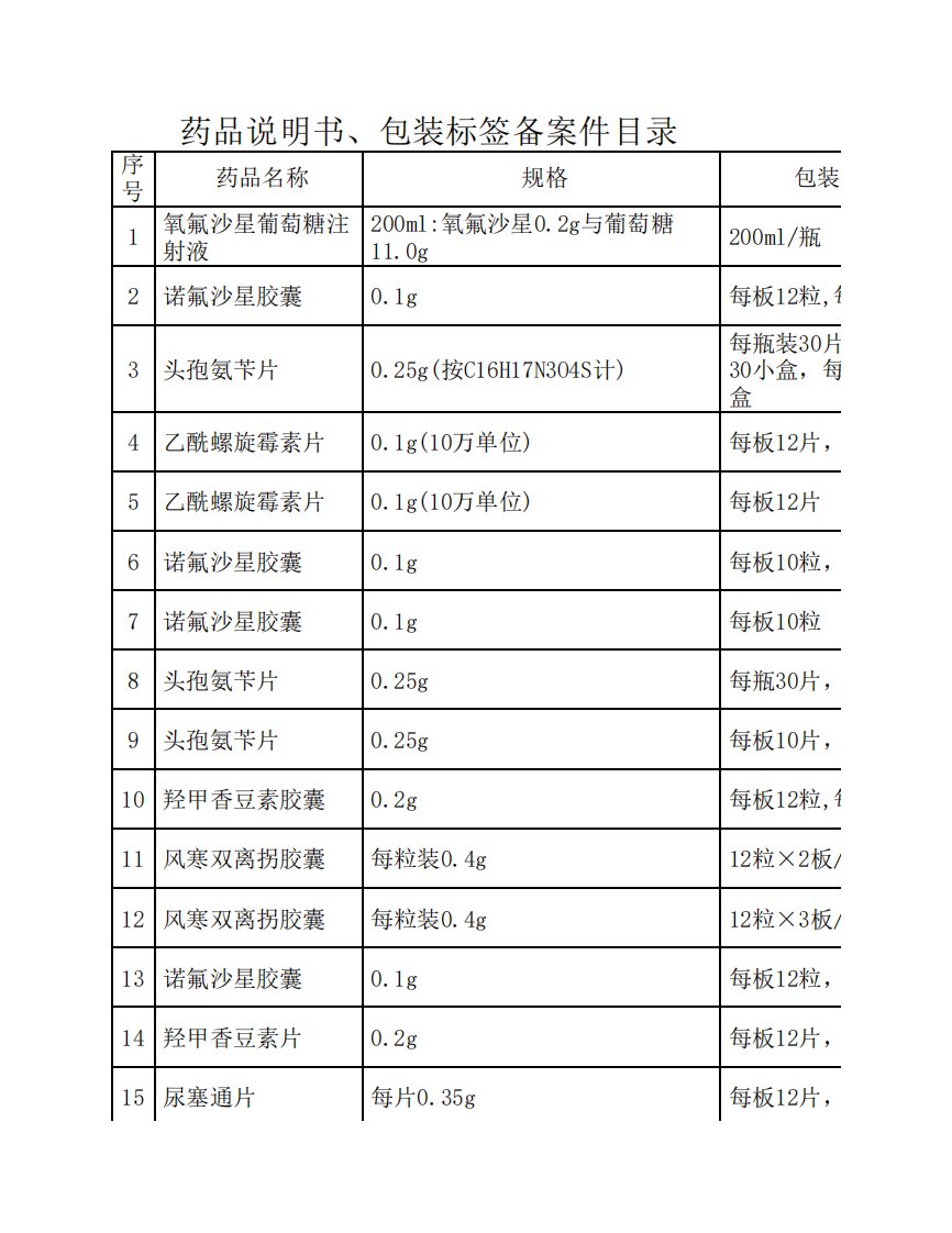 药品说明书包装标签备案件目录