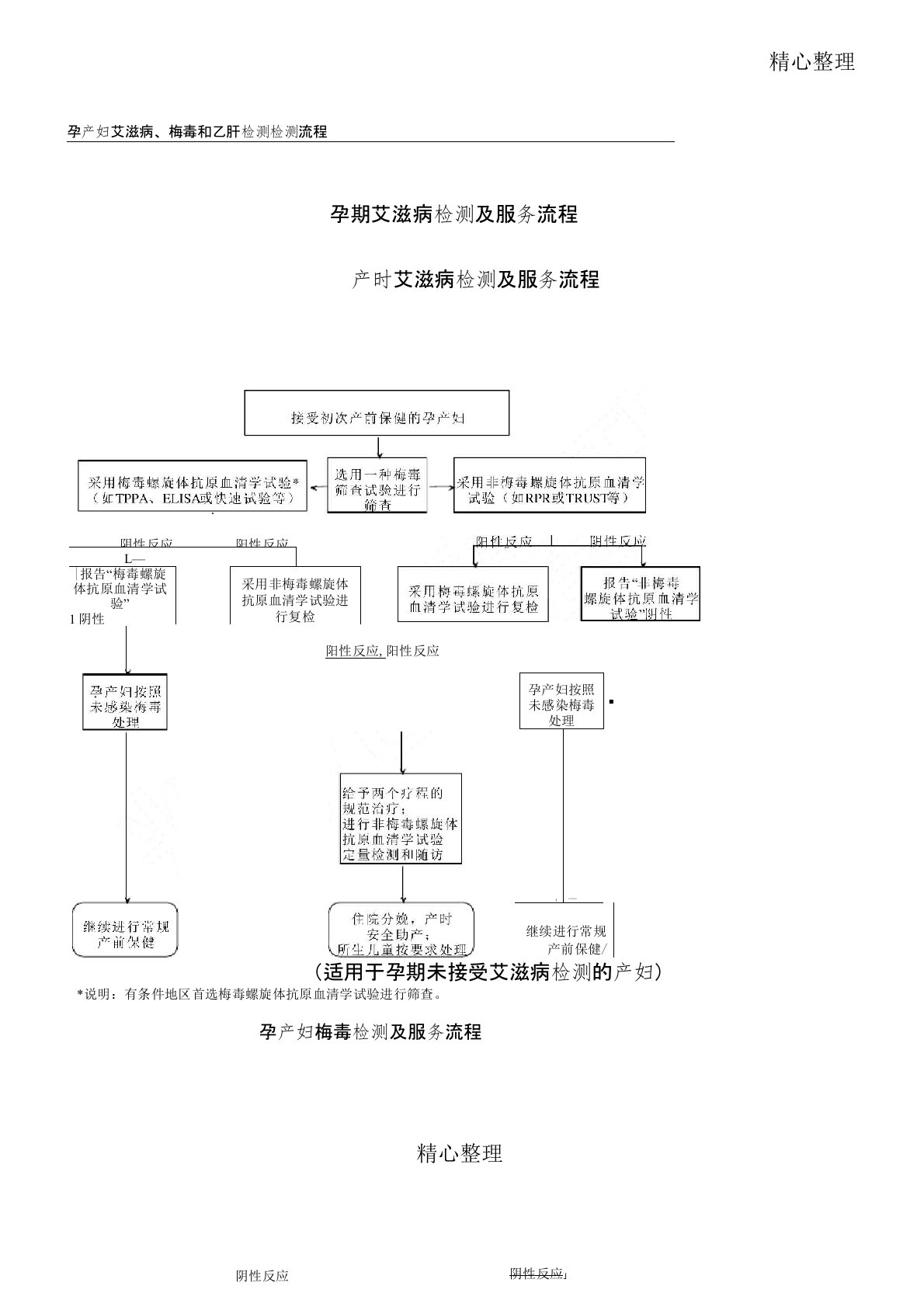 孕产妇艾滋病梅毒和乙肝检测服务规程