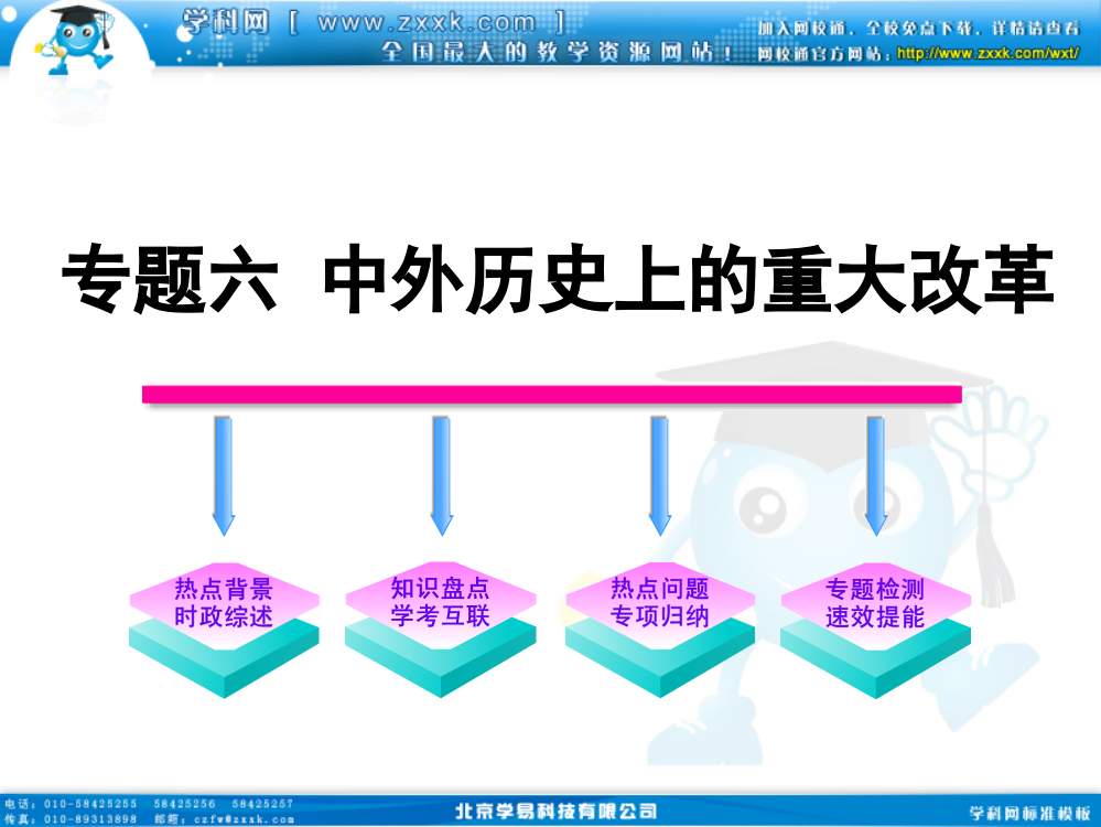 专题六中外历史上的重大改革