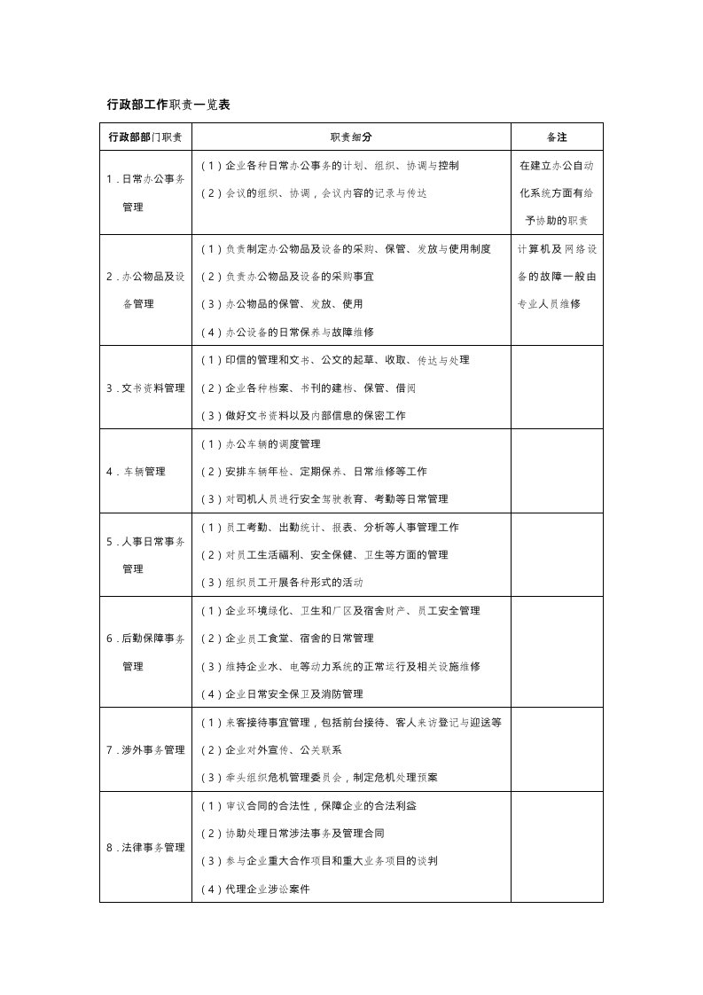 行政专员工作职责