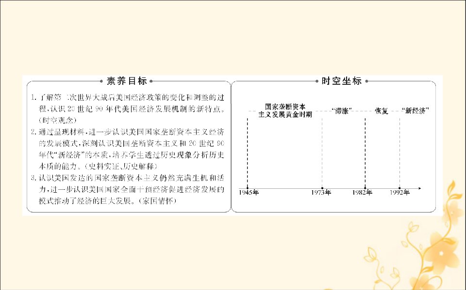 2022版高中历史专题六罗斯福新政与当代资本主义6.3当代资本主义的新变化课件人民版必修2