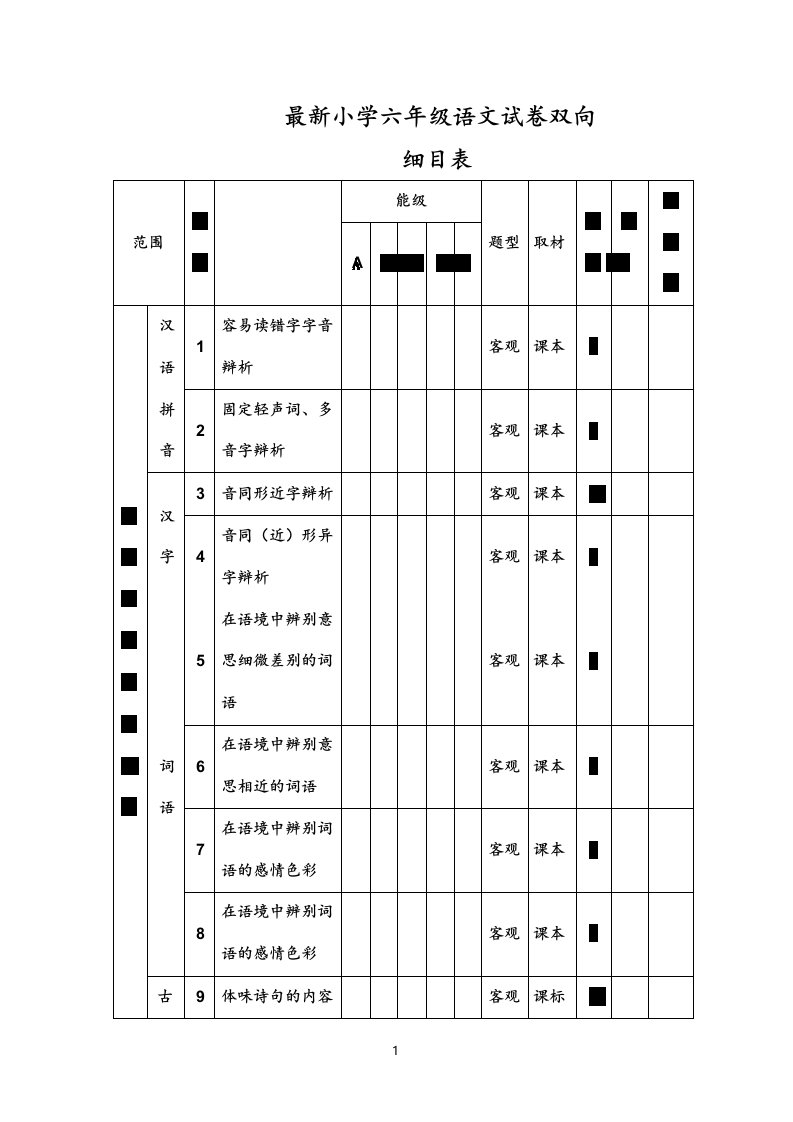 2021年最新小学六年级语文试卷双向细目表