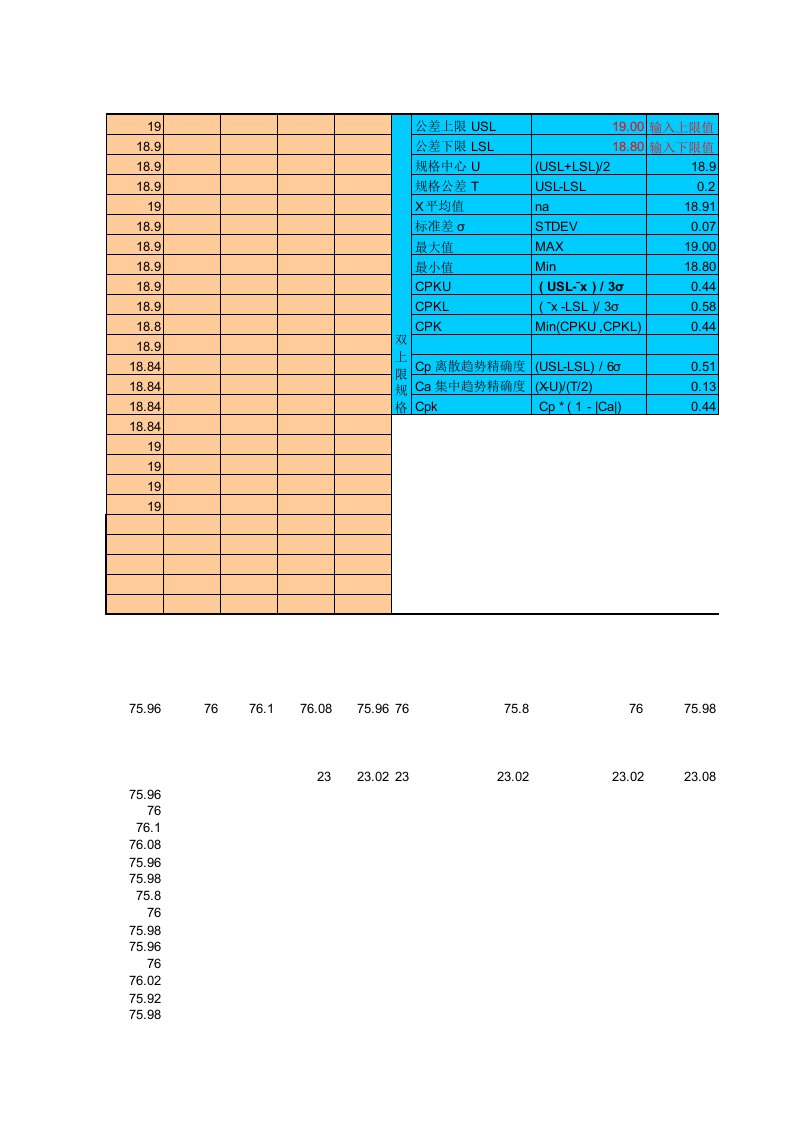 cpk计算表格excel