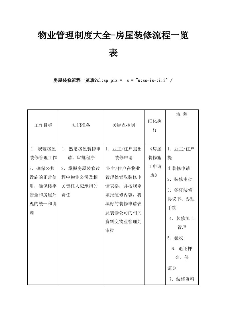 物业管理制度大全房屋装修流程一览表