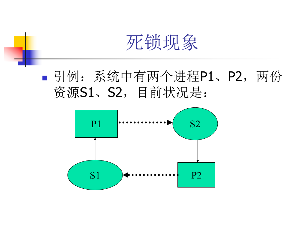 进程死锁