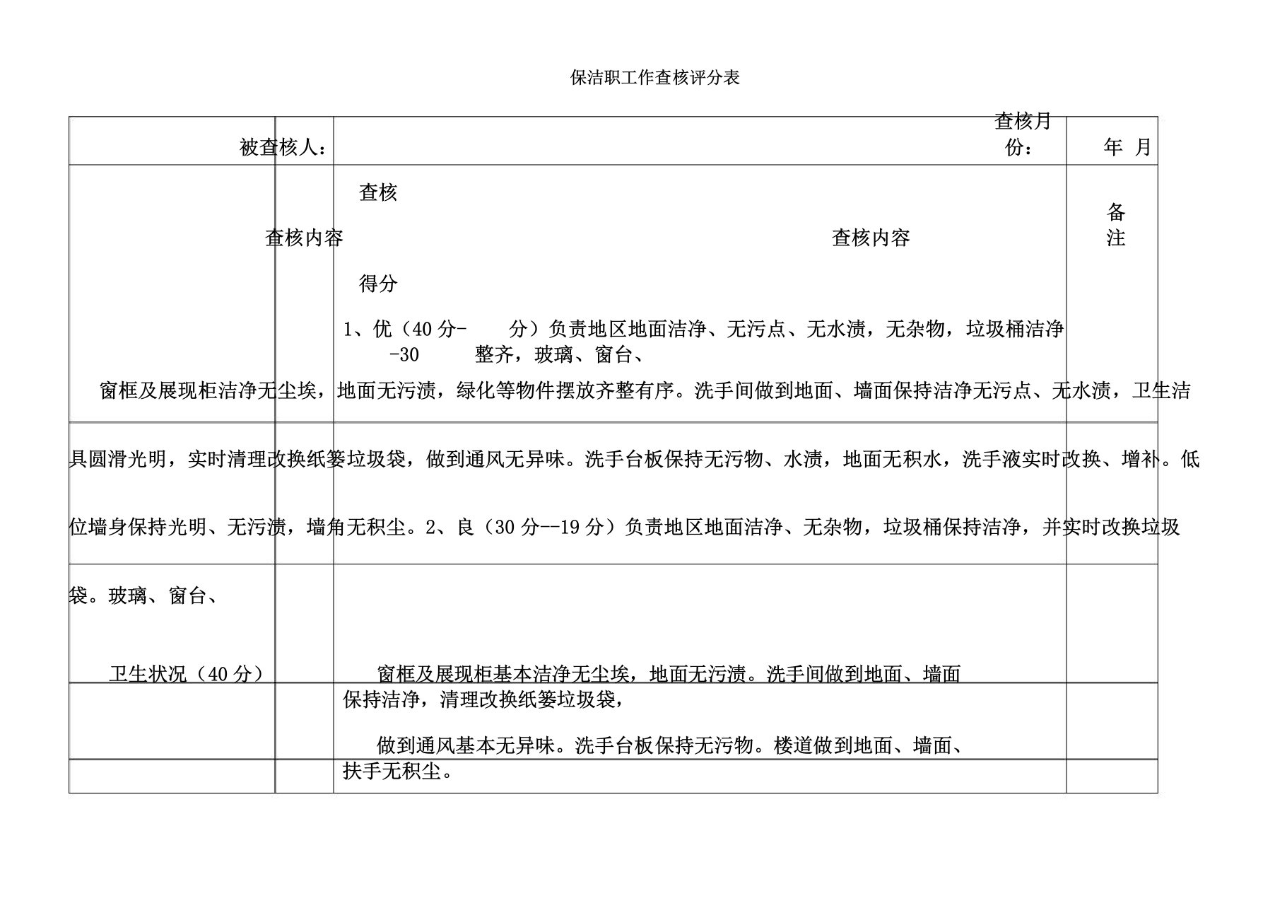 保洁员工作考核评分表