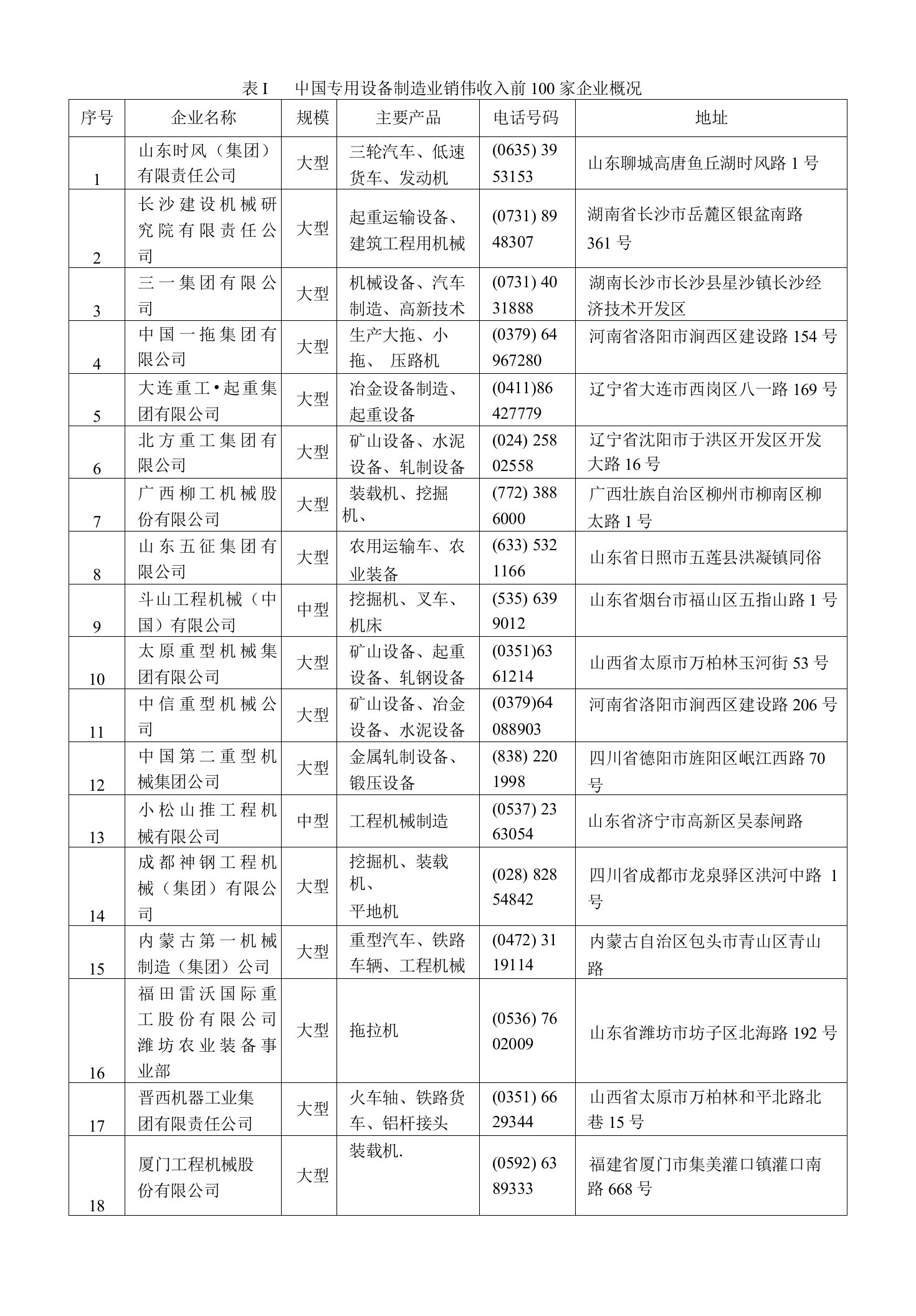 中国专用设备制造业重点企业名单