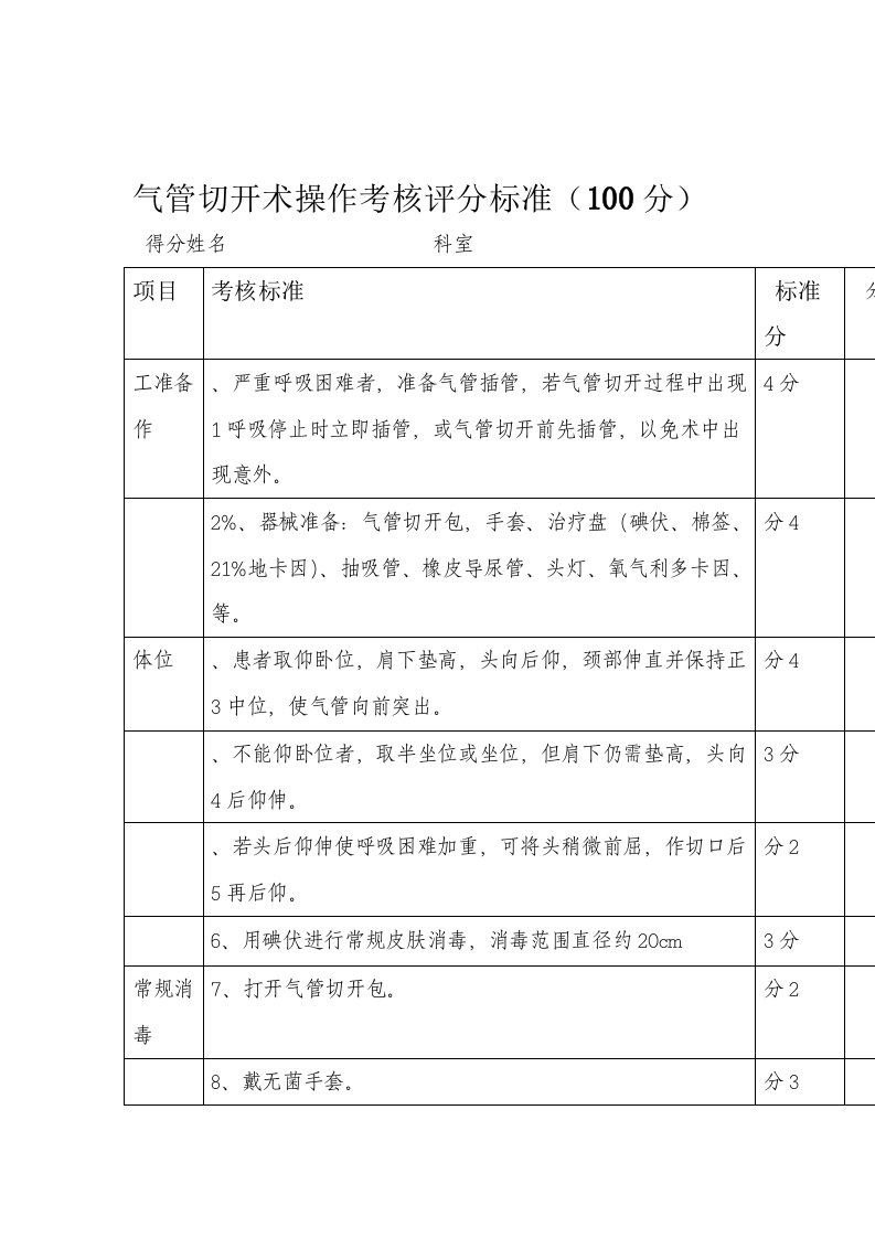 气管切开操作评分