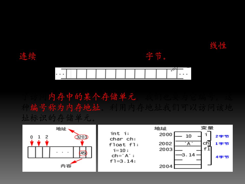 软件技术基础之指针和结构体