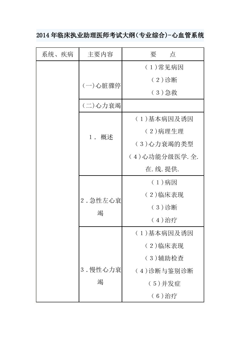 临床执业助理医师考试大纲