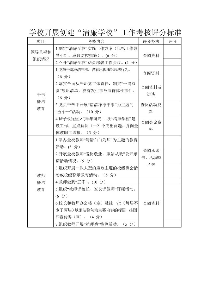 学校开展创建“清廉学校”工作考核评分标准