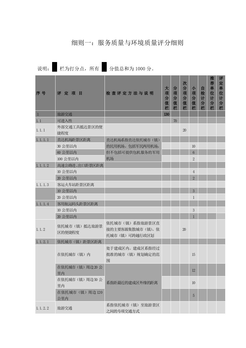 a级景区评定三个细则