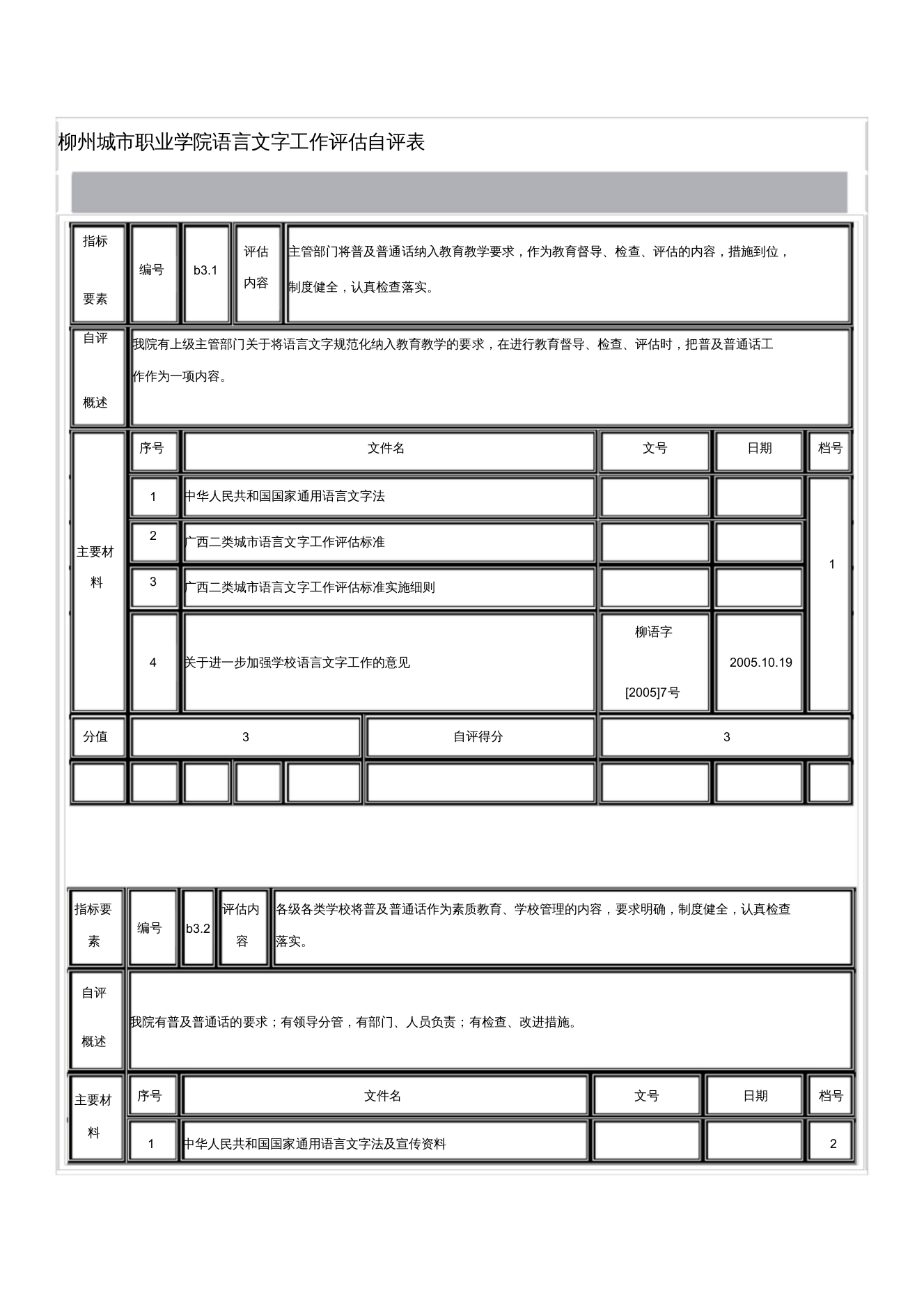 柳州城市职业学院语言文字工作评估自评表(1)