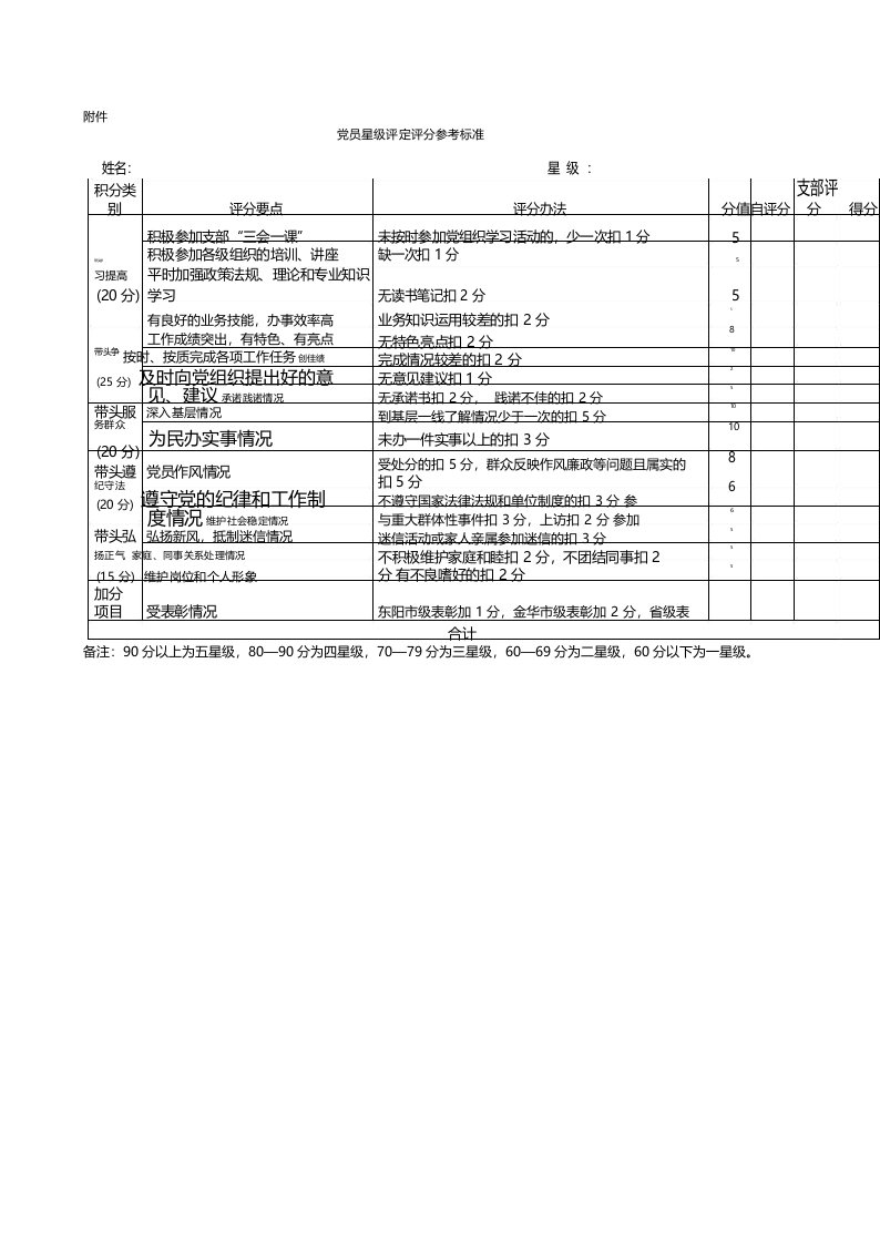 党员星级评定评分参考标准