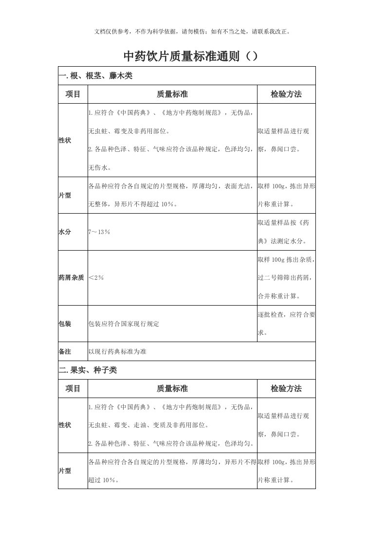 2020年中药饮片质量标准通则