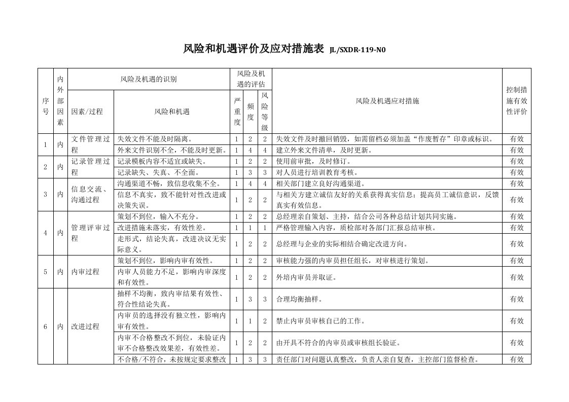 风险和机遇评价及应对措施表