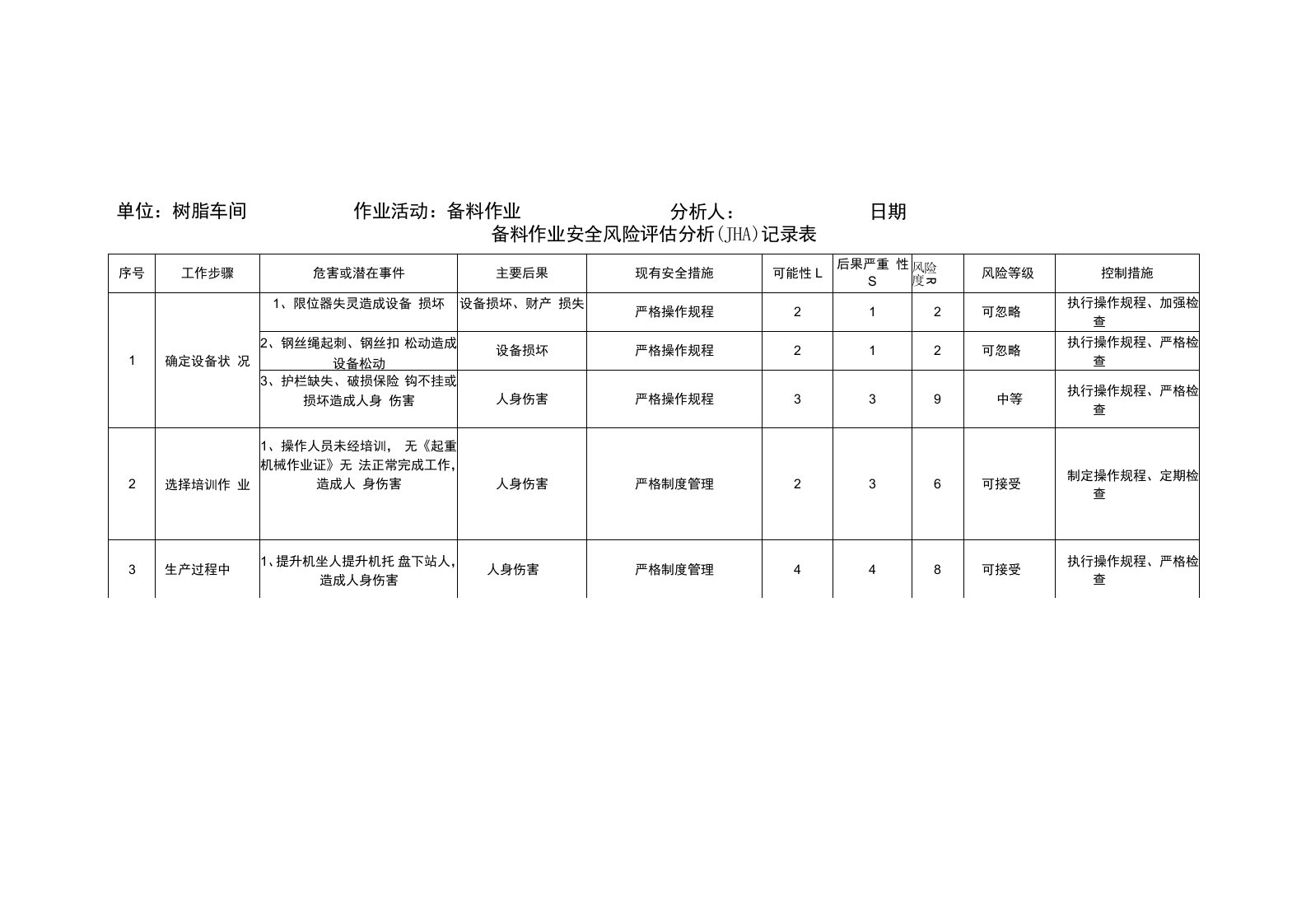 备料作业安全风险评估分析（JHA）记录表