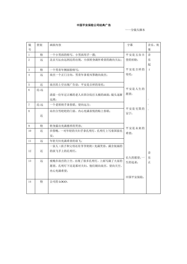 宣传广告分镜头脚本创作例子