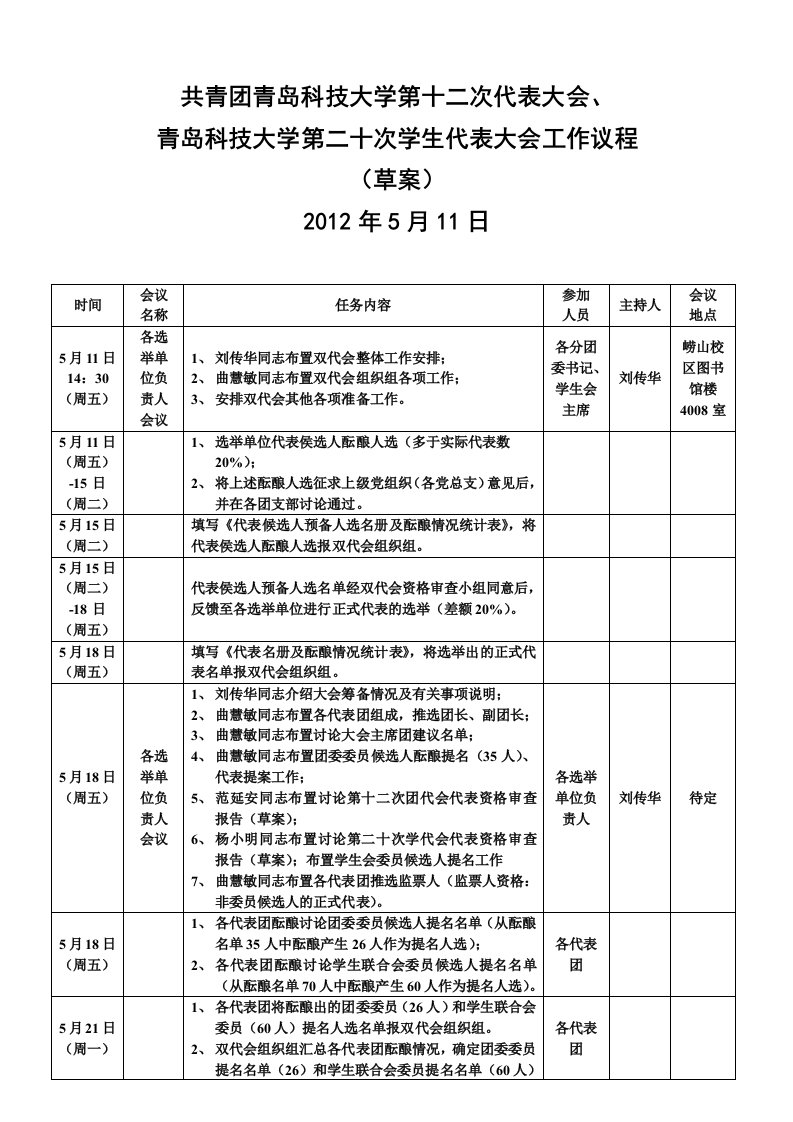 892-共青团青岛科技大学第十二次代表大会、