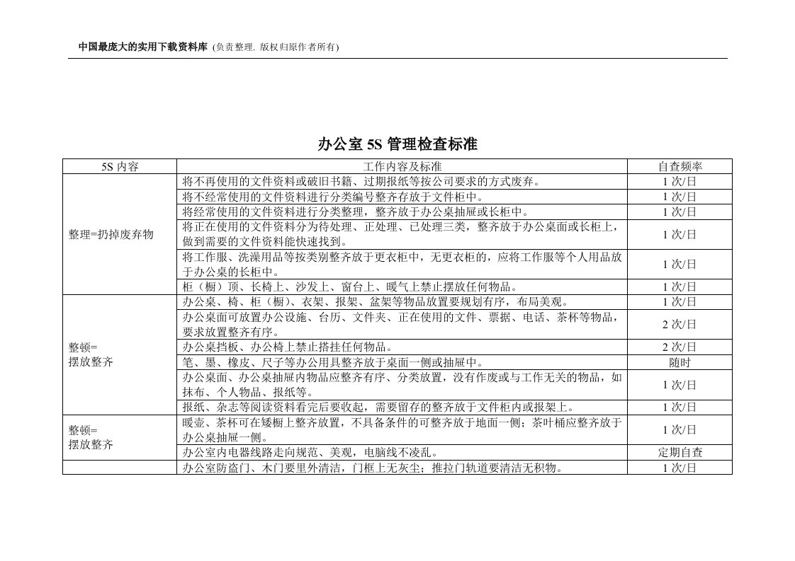 【管理精品】办公室5S管理检查标准(DOC)