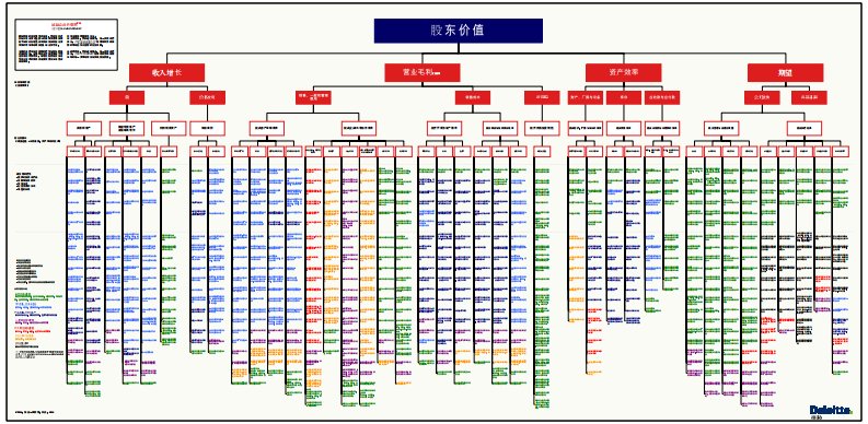 德勤_Enterprise_Value_Map