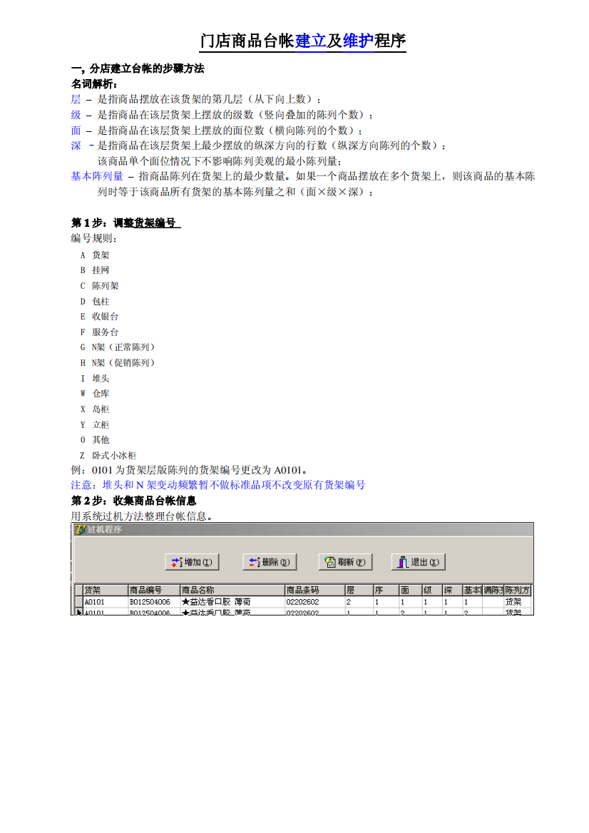 门店商品台帐建立及维护程序(确认版)