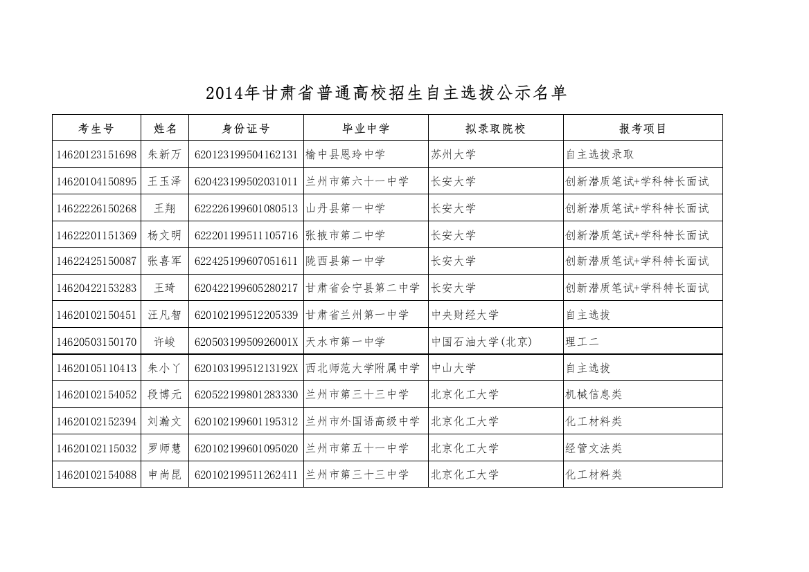 X年甘肃省普通高校招生自主选拔公示名单