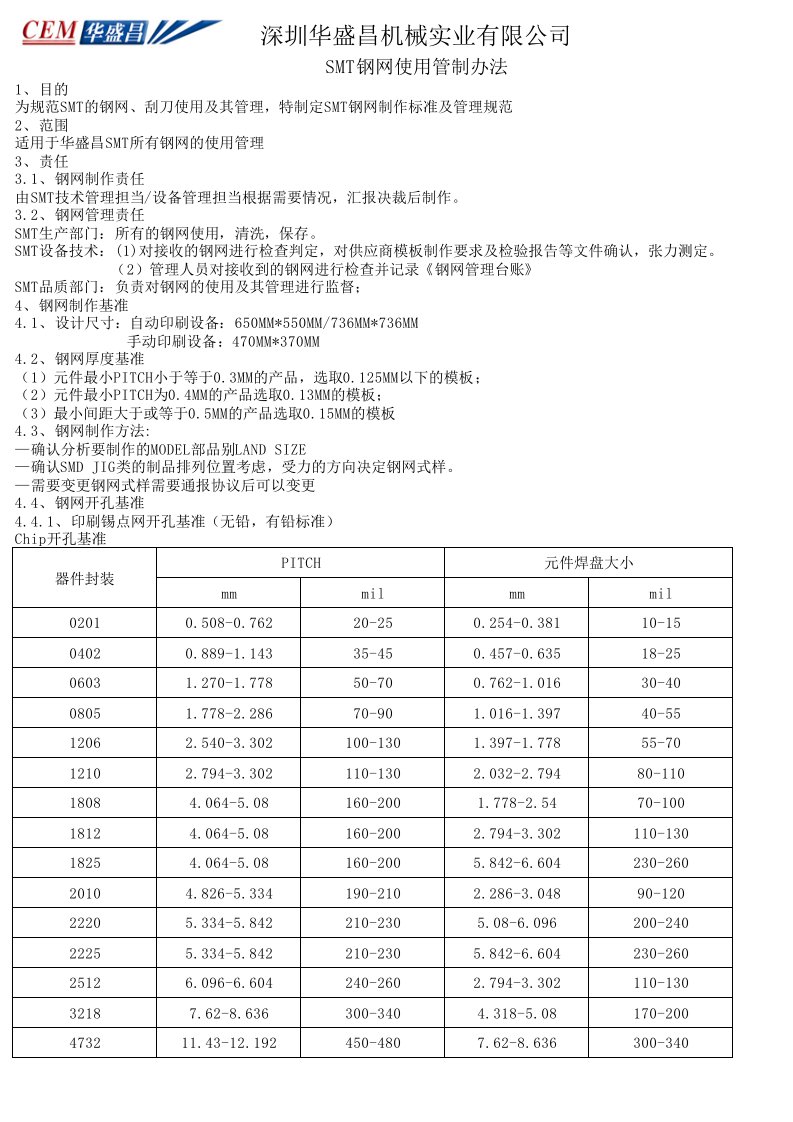 SMT钢网管理、制作、检验标准