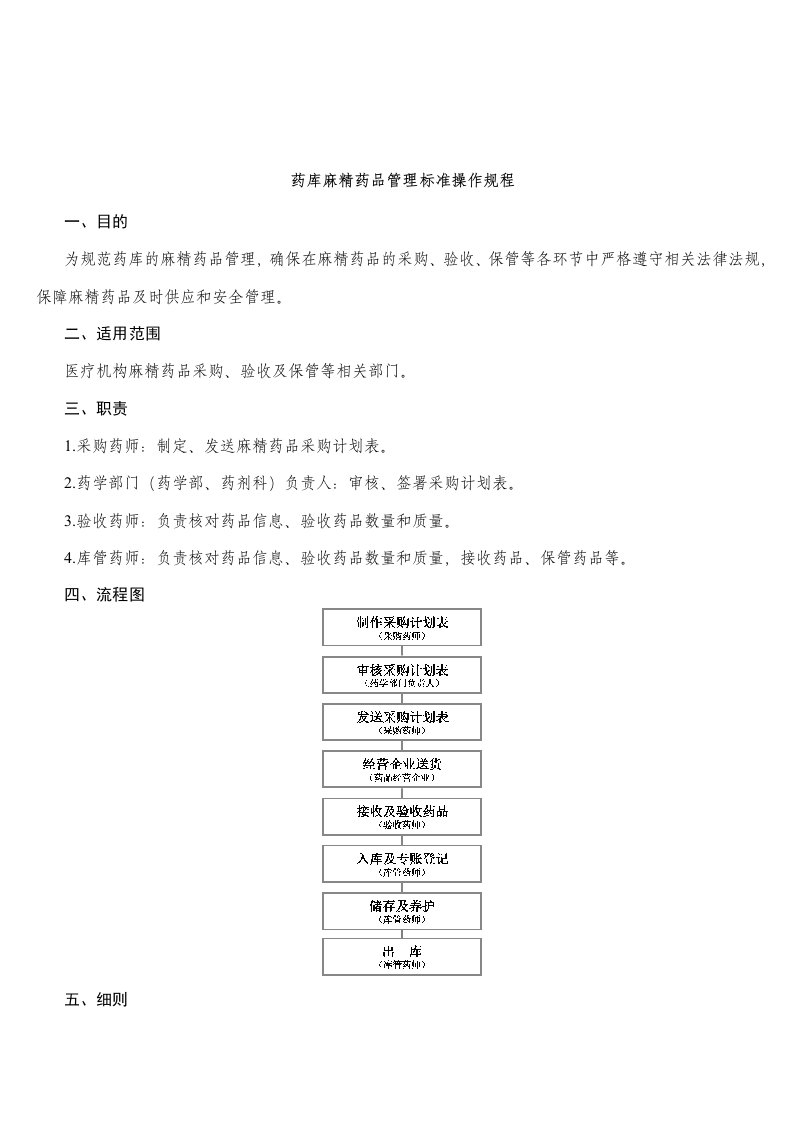 药库麻精药品管理标准操作规程