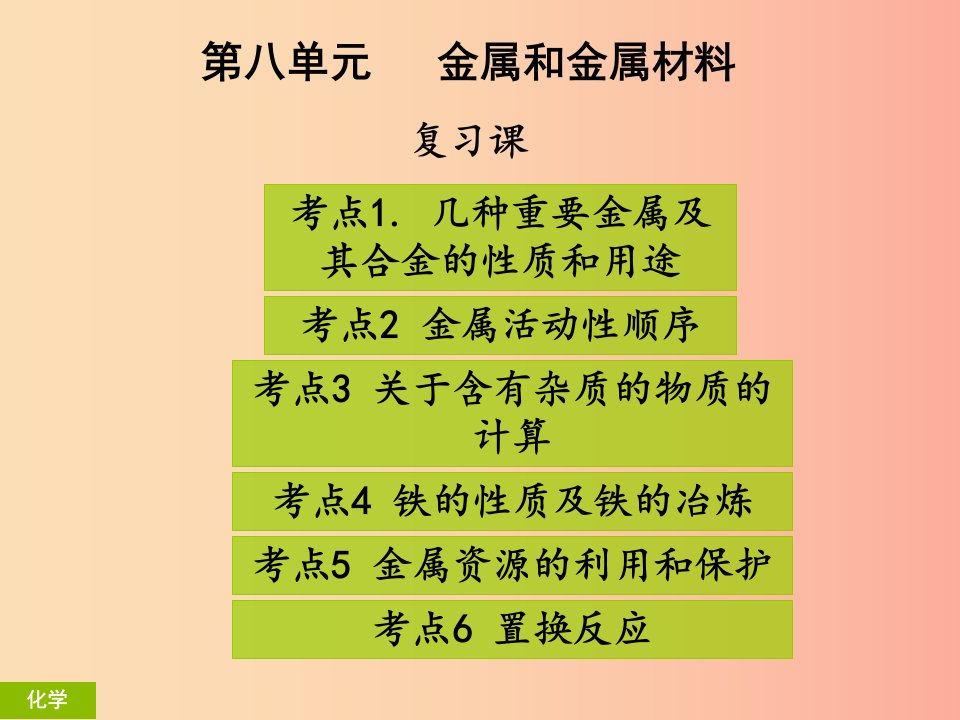 2019年秋季开学九年级化学下册第八单元金属和金属材料复习课课堂导学+课后作业课件