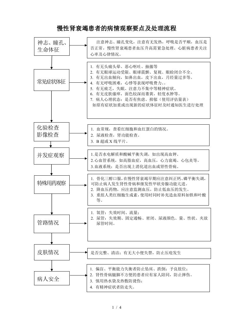 慢性肾衰竭患者的病情观察要点和指引