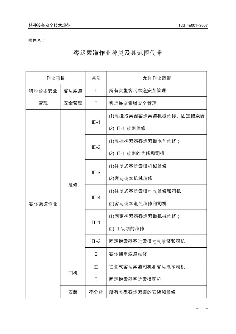 客运索道安全管理人员和作业人员考核大纲(附件)