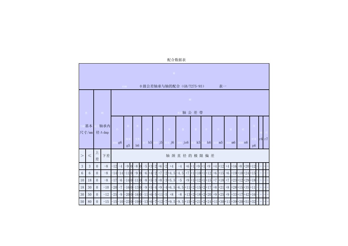 轴承与轴配合数据表（明细）